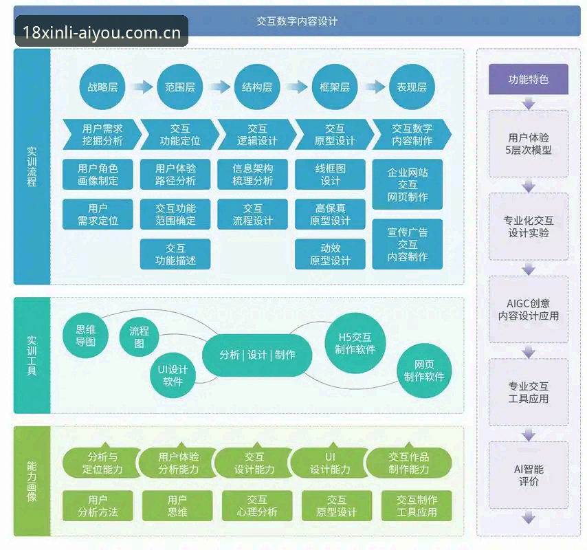 爱游戏交互 18新利平台 vs 爱游戏交互:哪个更适合你的数字娱乐需求?