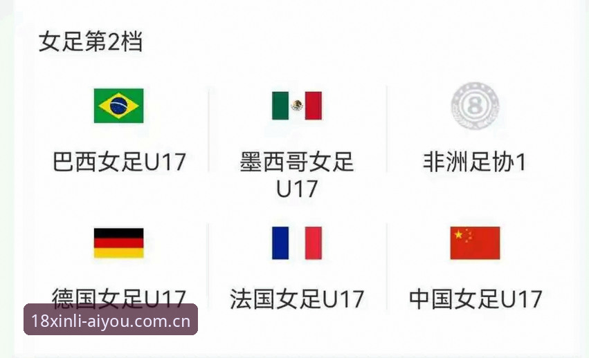 爱游戏官方入口必备 U17世界杯抽签结果全解读:中国男女足命运如何?18新利平台观赛指南