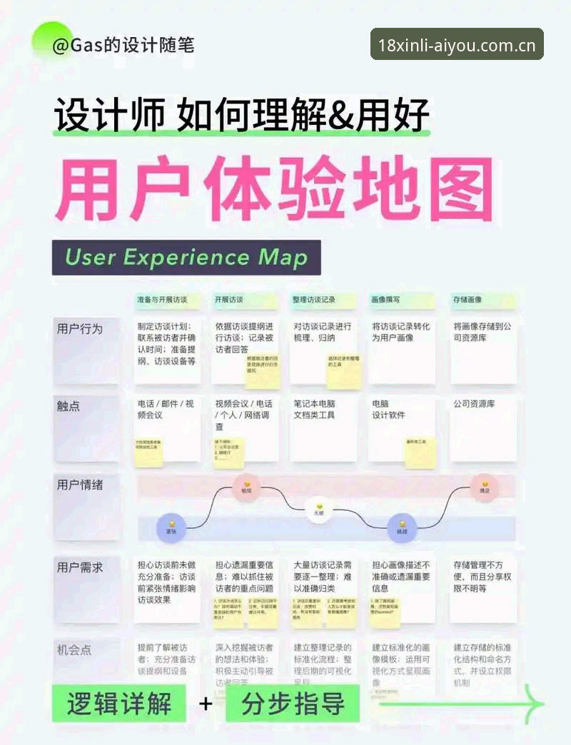 爱游戏交互教程 18新利平台爱游戏交互教程详解:从零开始的沉浸式体验指南